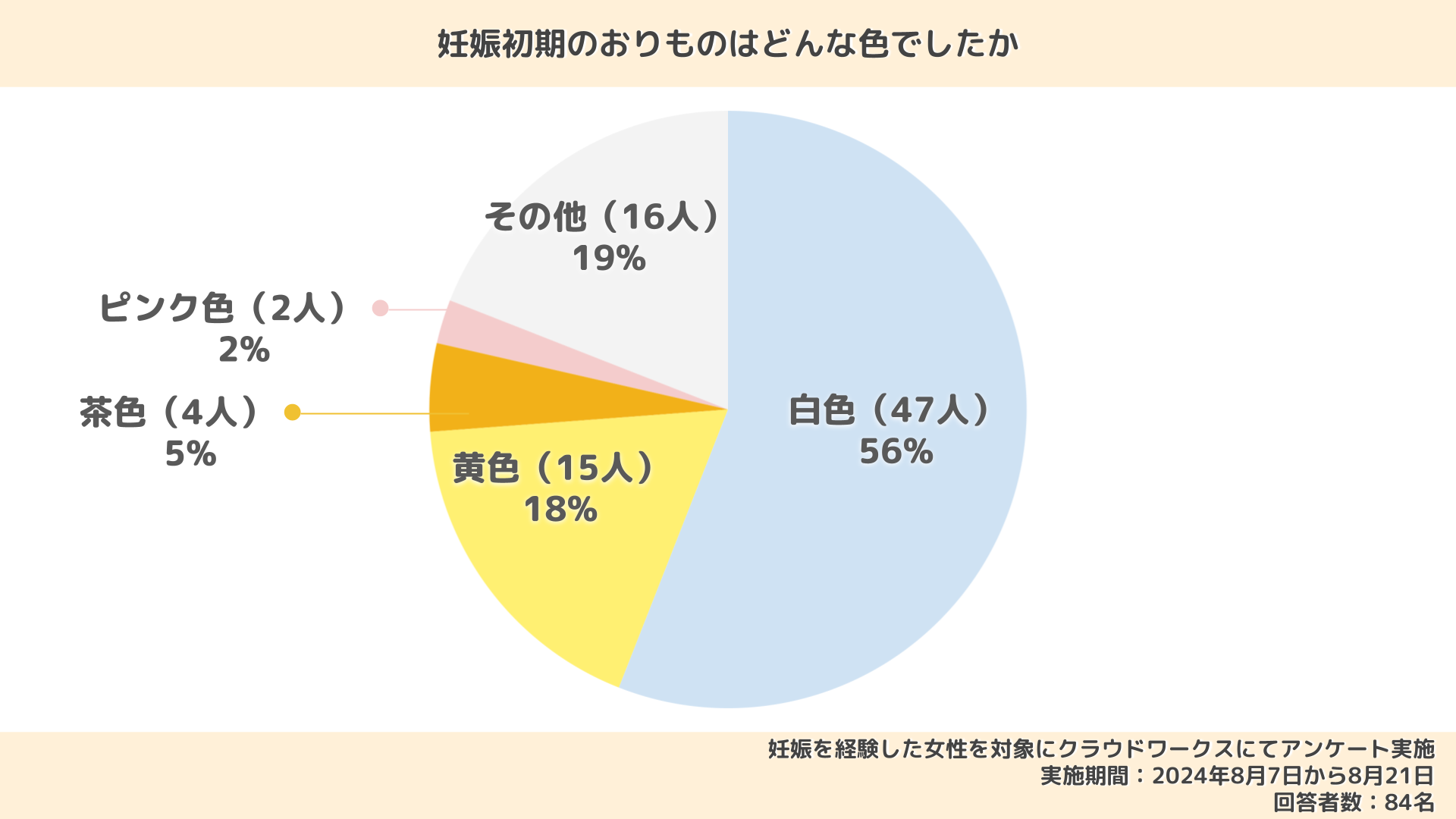 妊娠初期のおりものはどう変化する？生理前との違いは？様子が変わる原因や注意が必要な特徴も解説