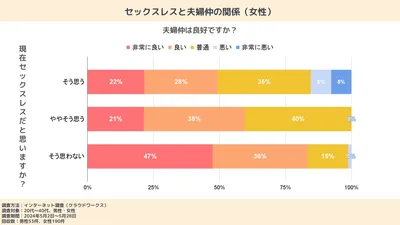 産後の性行為はいつから再開できる？セックスレスや気持ちの変化の対処法も解説