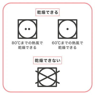 C0246_乾燥マークの解説