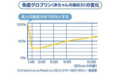 グラフ表 のコピー