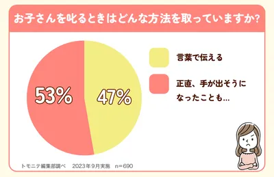 家庭庁グラフ2