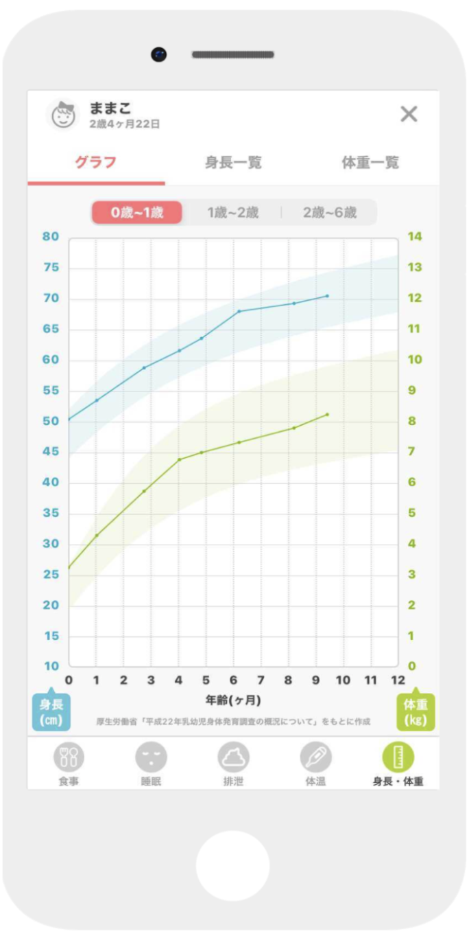 Mamadaysアプリ使いこなし4 身長 体重の記録で離乳食の量の不安も解消 Mamadays ママデイズ