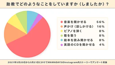 胎教円グラフ_どのようなこと？２