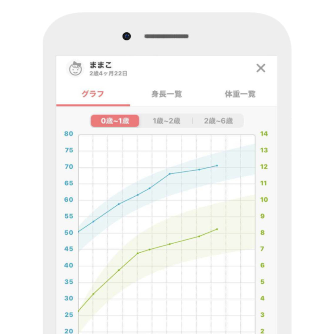 Mamadaysアプリ使いこなし4 身長 体重の記録で離乳食の量の不安も解消 Mamadays ママデイズ
