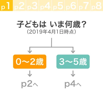 子どもはいま何歳？