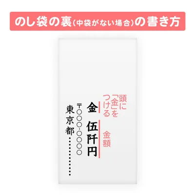 のし袋の解説_のし袋の裏(中袋がない場合)の書き方