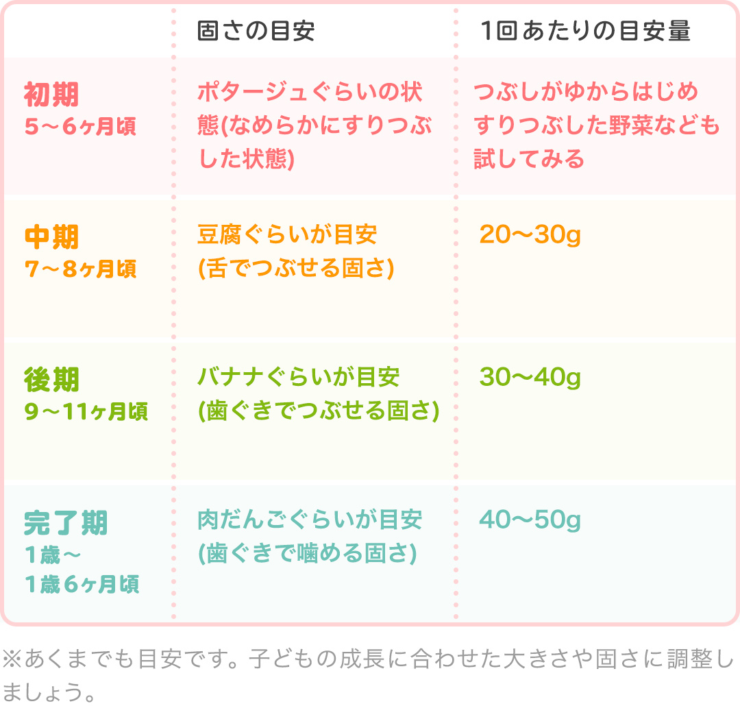 管理栄養士監修 離乳食の大根 いつからはじめる Mamadays ママデイズ