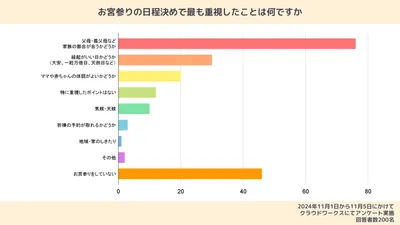 【体験談あり】お宮参りはいつ？服装や当日の流れ、持ち物もおさらい！