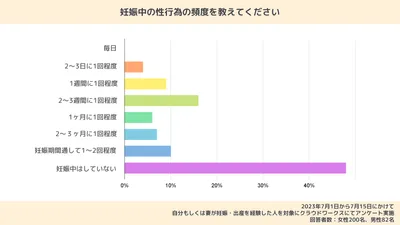 妊娠中の性行為の頻度はどれくらい？毎日してもいいの？安全な方法や赤ちゃんへの影響も解説！