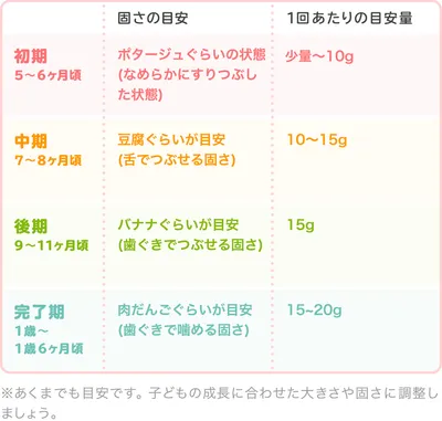 カレイの時期別の大きさ・固さの目安/表