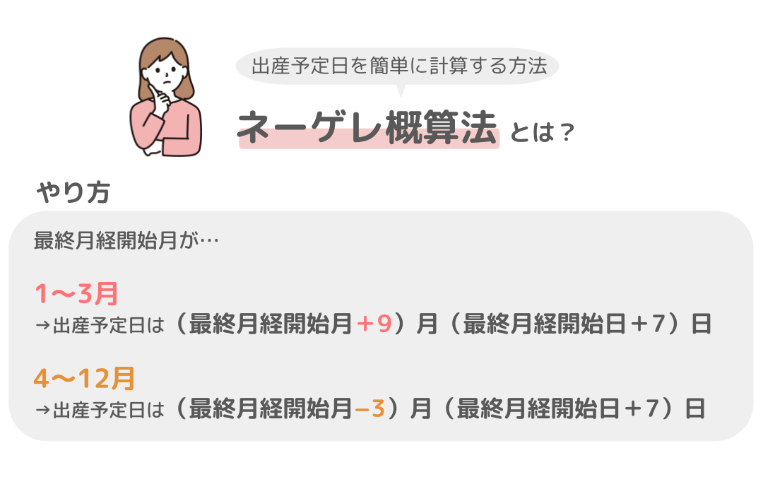 妊娠週数の計算方法は？出産予定日までのスケジュールや時期ごとの様子・変化も解説