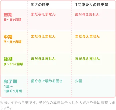 離乳食の卵豆腐｜初めてはいつから？保存方法やレシピ・アレルギーを解説【管理栄養士監修】