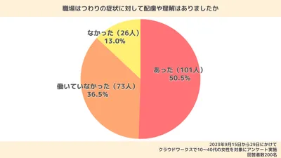 【体験談あり】つわりで仕事を休んでもいい？休んだほうがよい症状の目安も解説