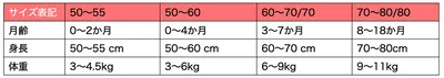 ベビーウェアのサイズ目安