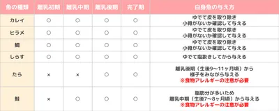 スーパーなどで手に入る白身魚一覧