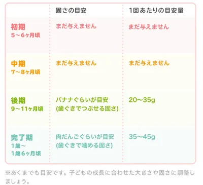 ロールパンの時期別の固さの目安