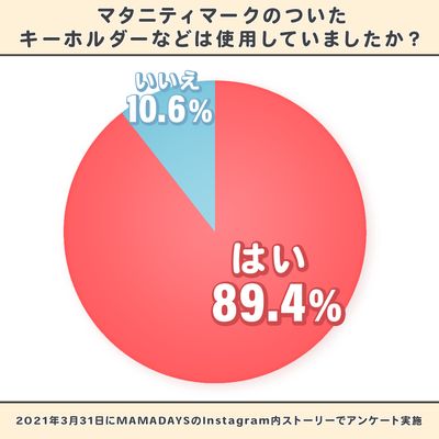 マタニティマークのついたキーホルダーなどは使用していましたか?