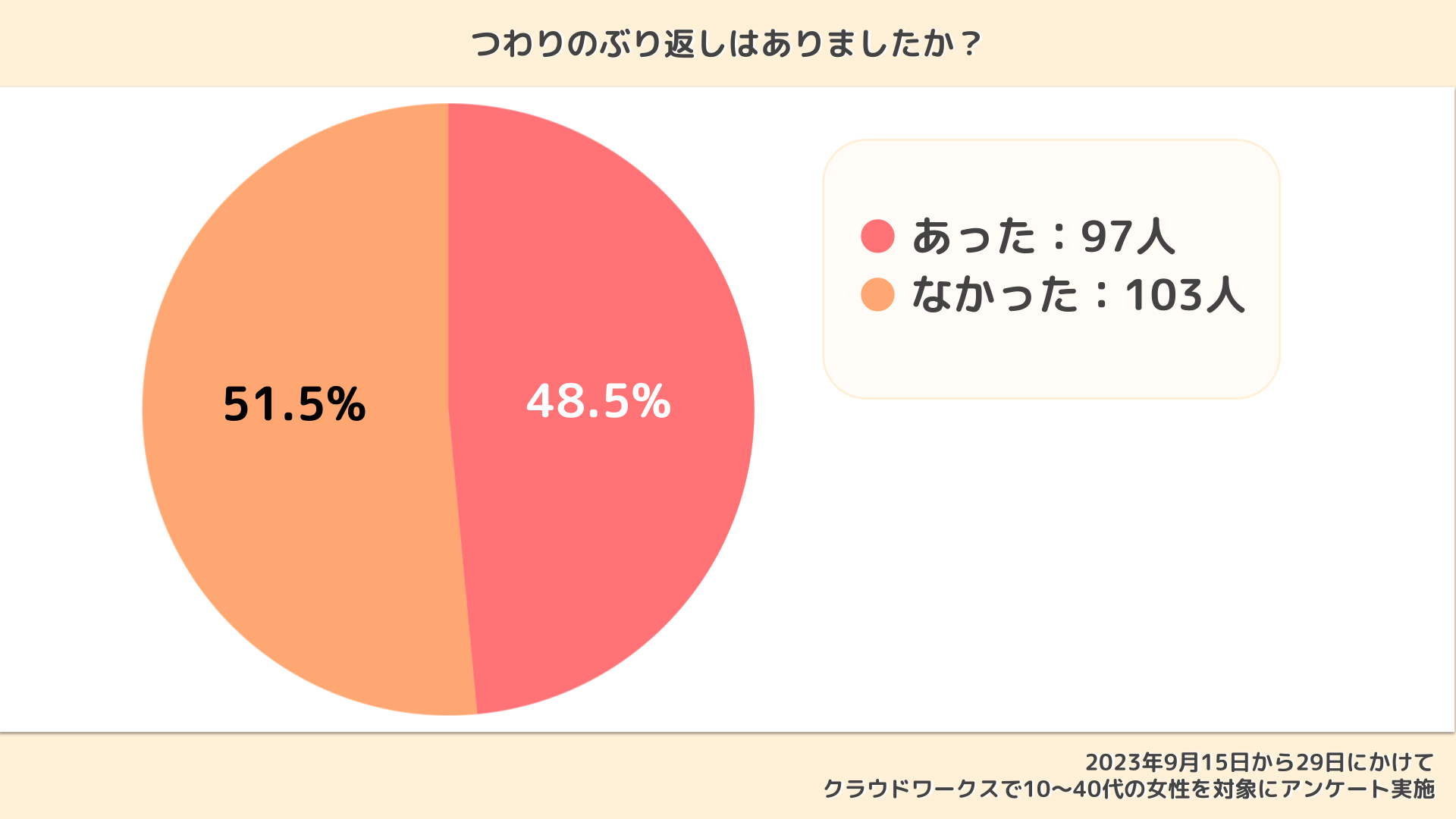 つわりのぶり返しが起こることはある？妊娠中期でも吐き気が続く原因と対処法を解説