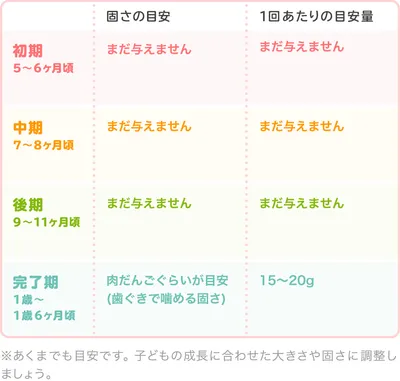 離乳食のえび｜初めてはいつから？保存方法やレシピ・アレルギーを解説【管理栄養士監修】