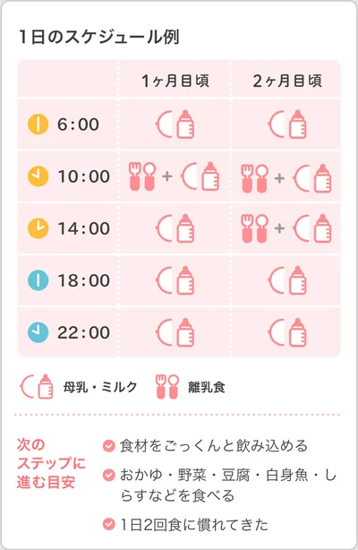 離乳食初期の1日のスケジュール例