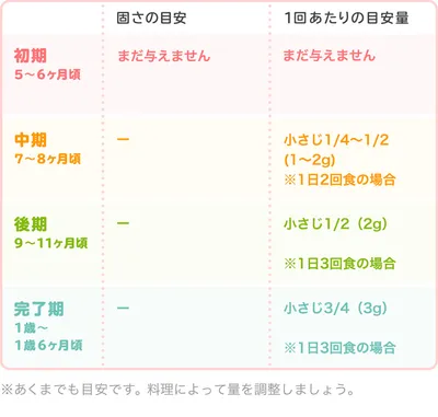 離乳食のオリーブオイル｜初めてはいつから？保存方法やレシピ・アレルギーを解説【管理栄養士監修】