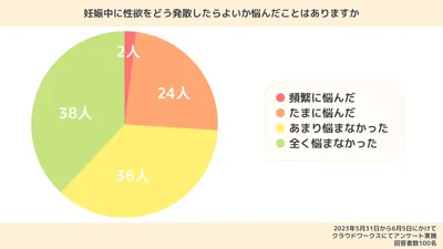 妊娠中に性欲をどう発散したらよいか悩んだことはありますか