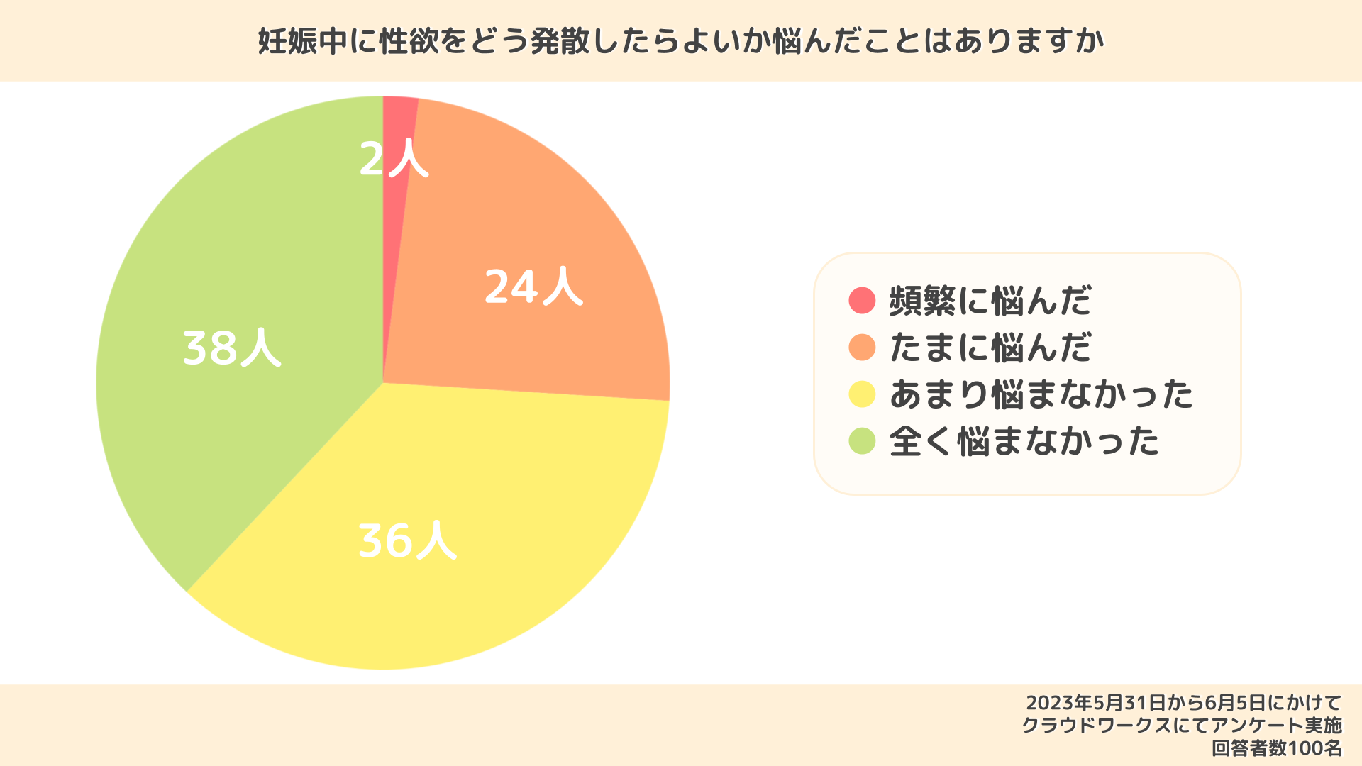 妊娠 後期 オナ