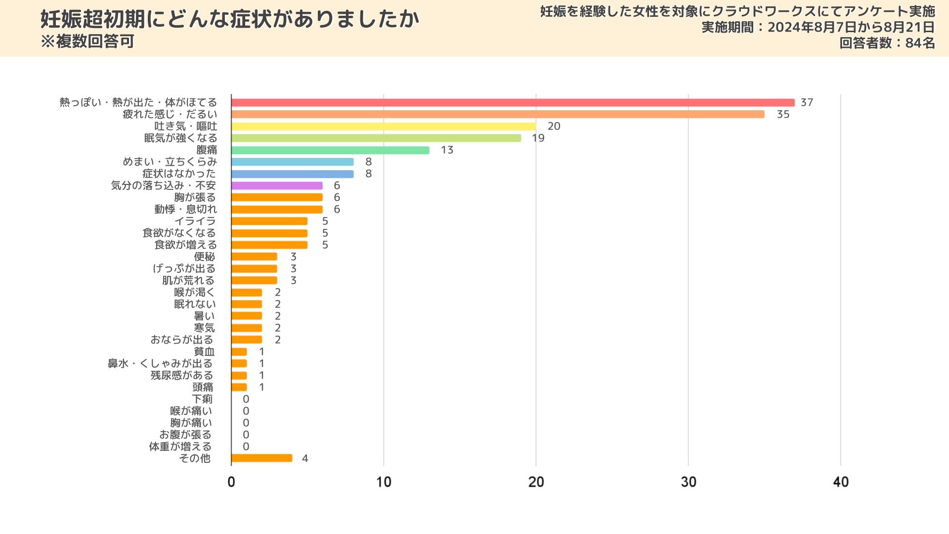 妊娠超初期は便秘になるもの？いつから起こる？症状の原因・改善方法なども解説