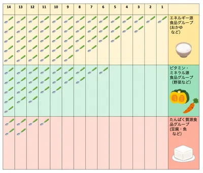 食材別の進め方