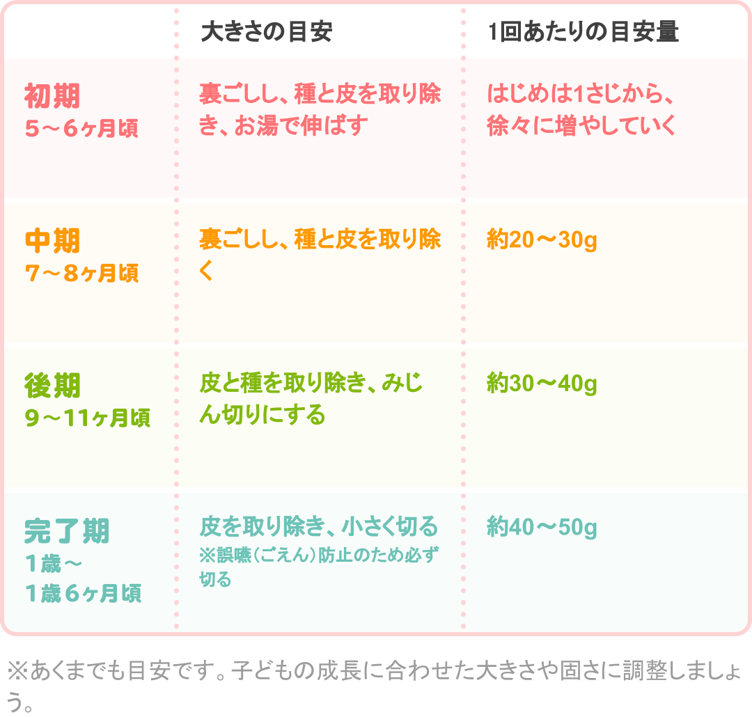 管理栄養士監修 離乳食のブルーベリー いつから始める Mamadays ママデイズ