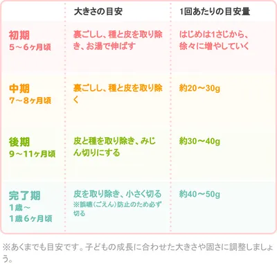 離乳食のブルーベリー｜初めてはいつから？保存方法やレシピ・アレルギーを解説【管理栄養士監修】