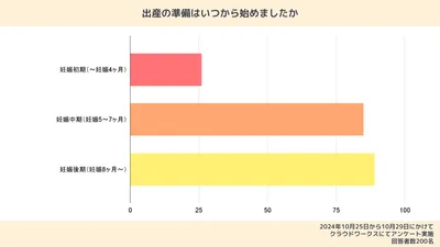 200人にアンケート｜出産準備に必要なもの・いらなかったものリストを大公開