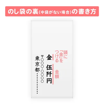 03_C0071_のし袋の解説_のし袋の裏(中袋がない場合)の書き方