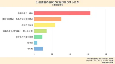 妊娠10ヶ月（妊娠36〜40週）｜後期によくある症状・過ごし方・赤ちゃんの様子を解説