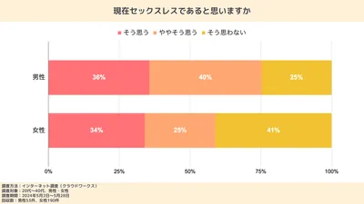 産後の性行為はいつから再開できる？セックスレスや気持ちの変化の対処法も解説