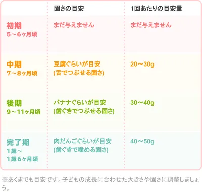 離乳食テンプレカリフラワー 