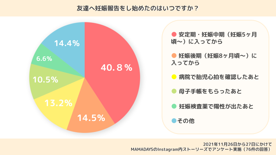 妊娠報告 いつどう伝える 職場の上司や両親 友達への報告 Mamadays ママデイズ