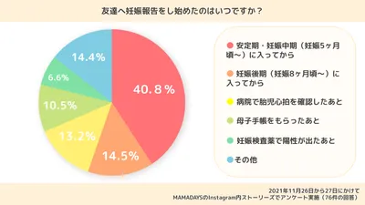 妊娠報告 友達 グラフ_塩野 (6)