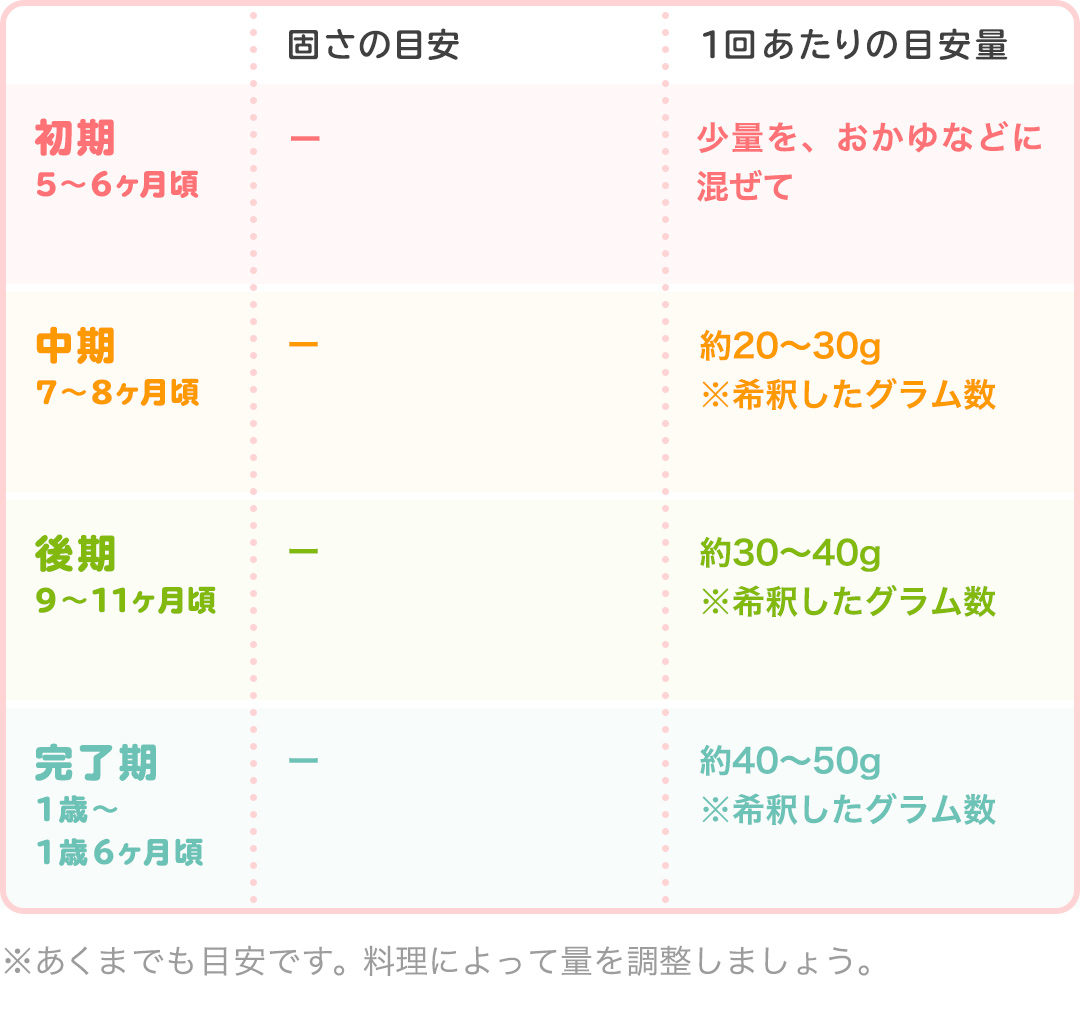 管理栄養士監修 離乳食のトマトピューレ いつからはじめる Mamadays ママデイズ