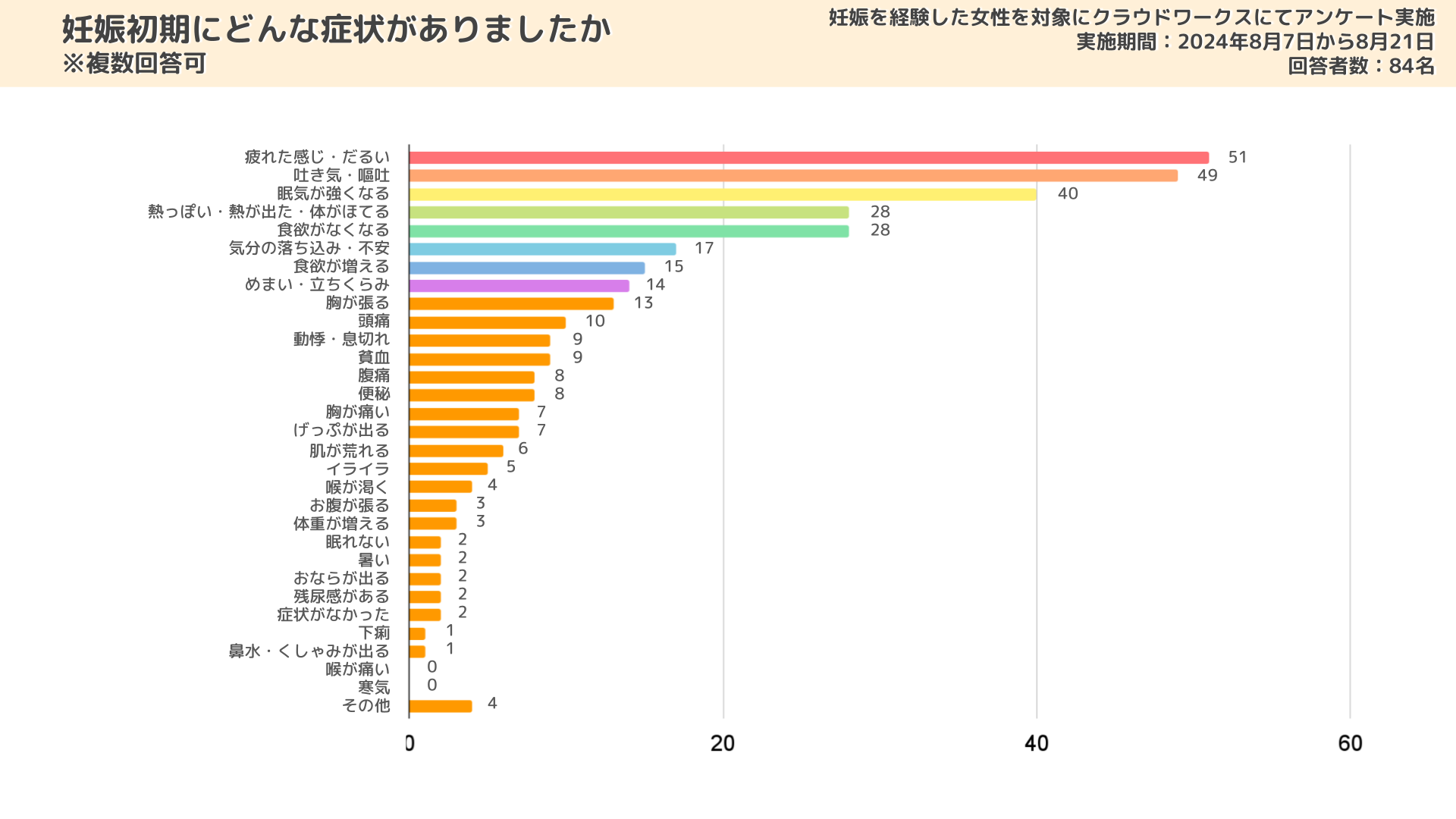 妊娠初期のめまいの原因は？対処法・妊娠中に注意が必要な症状も解説