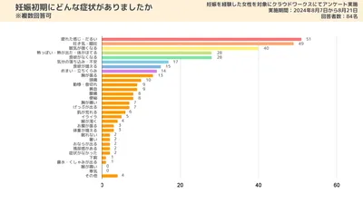 【体験談あり】妊娠初期症状はいつから？症状や対処法も解説