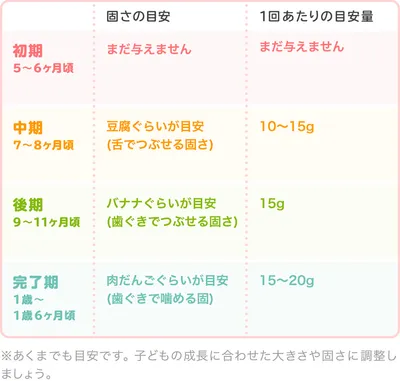 ほっけの時期別の大きさ・固さの目安/表