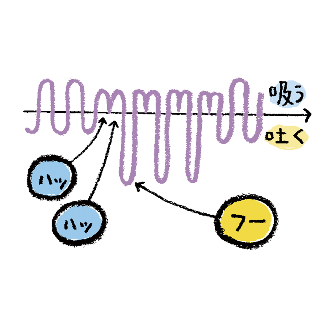 出産時の呼吸法といきみ方 Mamadays ママデイズ