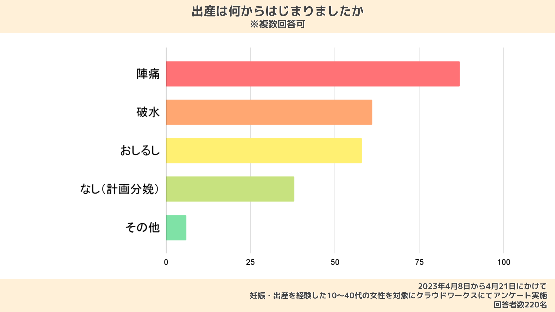 妊娠10ヶ月（妊娠36〜40週）｜後期によくある症状・過ごし方・赤ちゃんの様子を解説