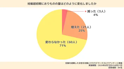 妊娠超初期のおりものの特徴は？どんな変化がある？生理前との違いや注意が必要な状態なども解説