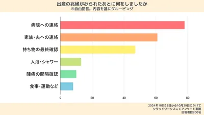 出産の兆候にまつわる体験談｜破水や前駆陣痛が起こる確率は？何をすればいい？