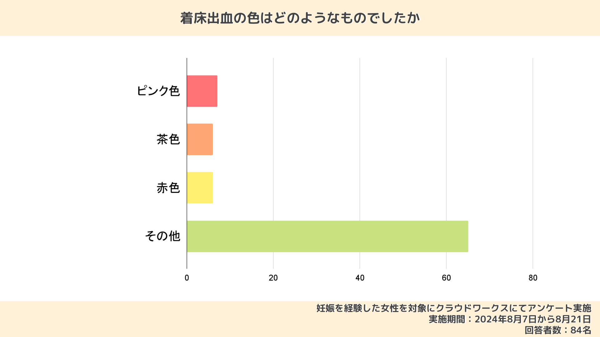 着床出血の色は赤？茶色？生理の色との違い・気をつけたほうがよい色・体験談なども紹介