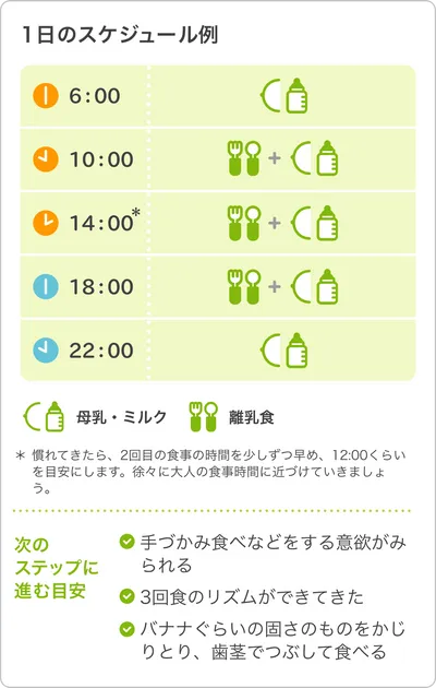 離乳食後期の1日のスケジュール例