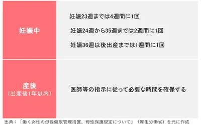 働く女性の母性健康管理措置、母性保護規定について