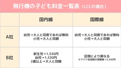 飛行機の子ども料金一覧表 (1)